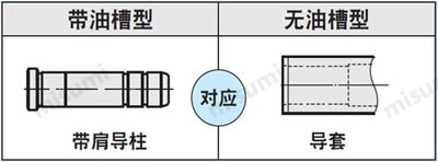 导柱，中托边照片