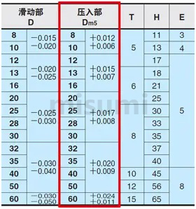 导柱，中托边照片