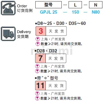 导柱，中托边照片