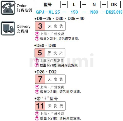 导柱，中托边照片