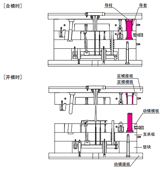 导套，拖丝图片