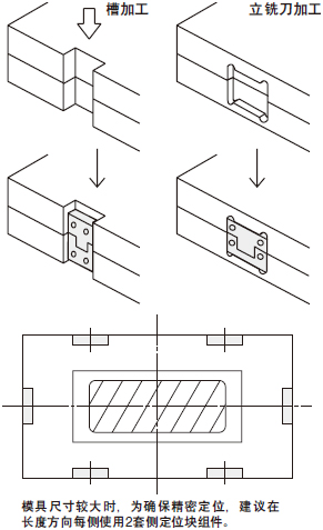 米思米侧定位块组件边锁槽加工方法