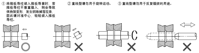 推板导套 -直线滚珠-:相关图像