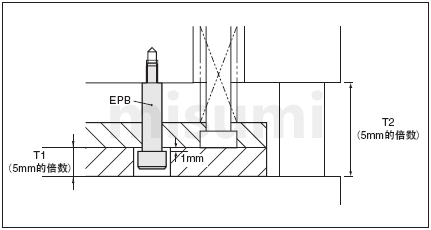 米思米推板安装用螺栓工艺螺丝使用案例