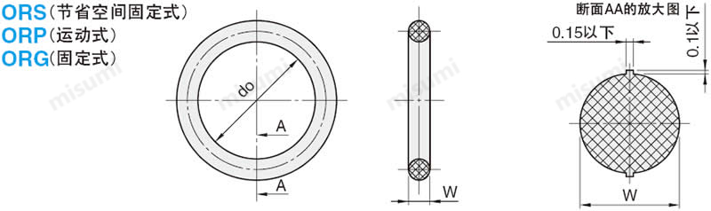 米思米O形圈产品尺寸图