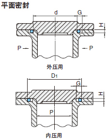 米思米O形圈产品使用案例