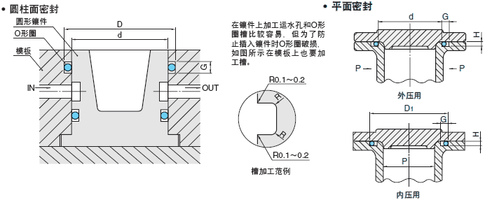O形圈:相关图像