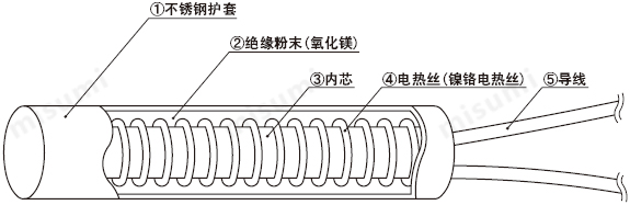 基本结构图