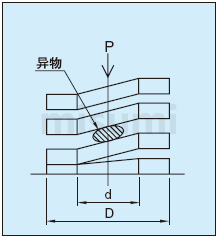 米思米耐热型圆线螺旋弹簧安装使用图