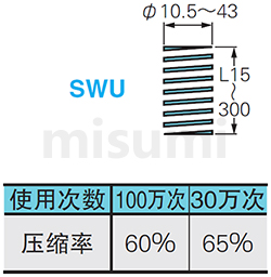 SWU矩形螺旋弹簧 规格概述