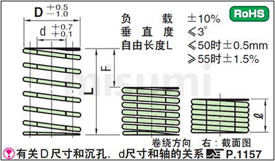 SWY矩形螺旋弹簧尺寸图