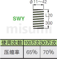 SWY矩形螺旋弹簧 规格概述