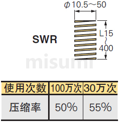 SWR矩形螺旋弹簧 规格概述