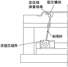 米思米misumi斜导杆 -双面固定型-_图片/参数/价格