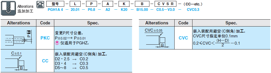 点式浇口套 -SKH51/B尺寸指定型-:相关图像