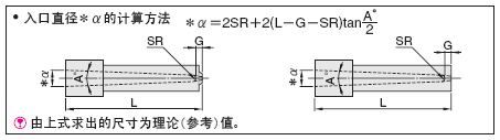 点式浇口套 -SKH51/B尺寸指定型-:相关图像