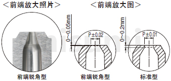 米思米点式浇口套特点照片