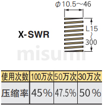 X-SWR矩形螺旋弹簧 规格概述