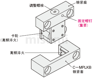 米思米卡轮式锁模组件（经济型） -标准型/加长型-构成图片
