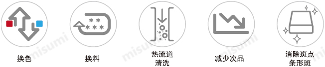 米思米清洗料废优势