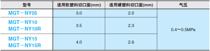 表格