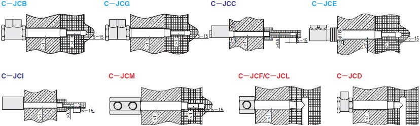 各型号点冷管安装描述，引用《压铸配件及周边设备》P30。