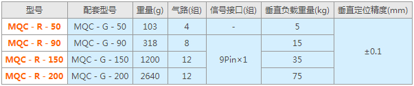 尺寸规格表1