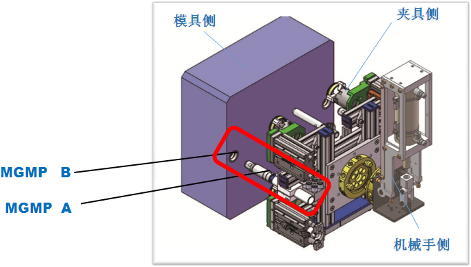 模具定位器安装位置示意图