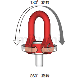 米思米高负载旋转吊环螺栓-双旋转型 大内径结构-