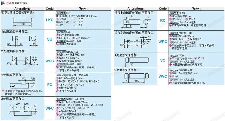 misumi导向轴产品介绍