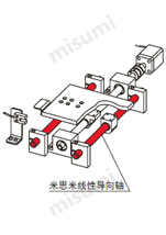 LINEAR SHAFT导向轴 直线轴承配套组件