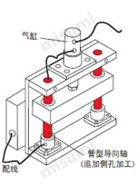 自动化设备专用导向轴规格选型