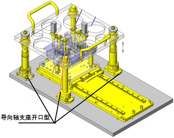 导向轴支座的使用案例以及相关功能原理说明 BRACKET SHAPED