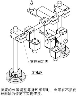 导向轴支座　支架型　开口型　标准型/长导向型:相关图像