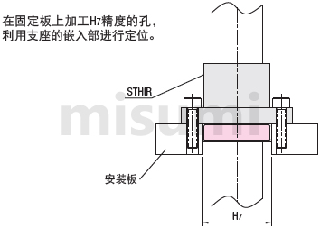 misumi CLBU米思米导向轴支座 支架型 固定部加厚型 嵌入型使用案例