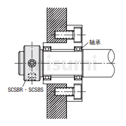 固定环止动螺丝固定型固定轴承用
