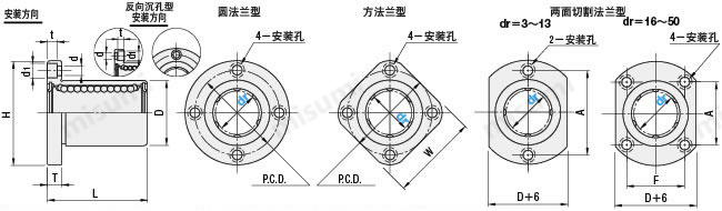  单衬带座直线轴承规格齐全种类丰富  SINGLE BUSHING LENGTH