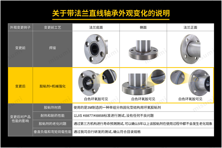 带法兰直线轴承/单衬标准型