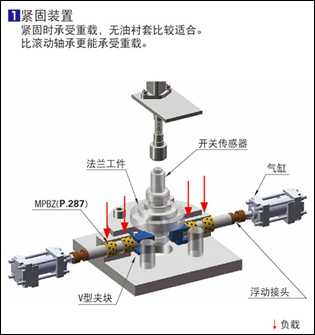 使用案例1