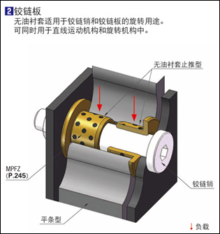 使用案例2