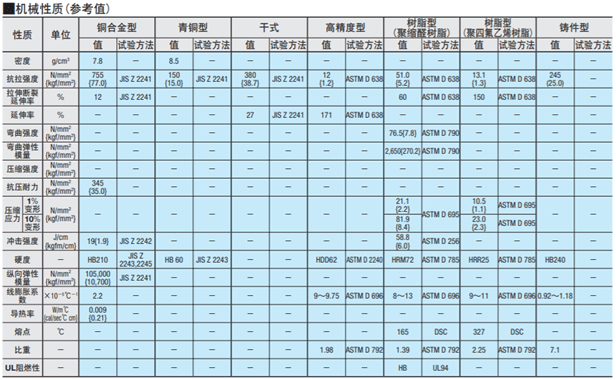 规格表2