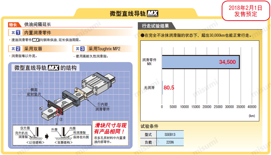 misumi微型直线导轨滑台注意事项