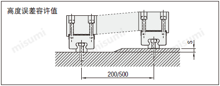 linear-guides高度误差容许值