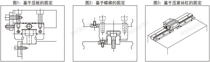 直线导轨的安装方法linear-guides