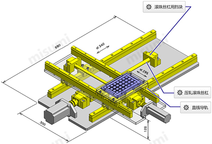 使用案例linear-guides