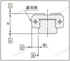 直线导轨尺寸精度示意图