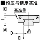 微型直线导轨　标准滑块型/轻预压型:相关图像