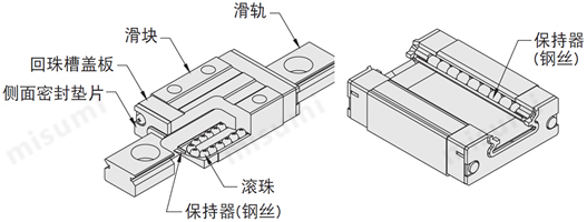 微型直线导轨结构