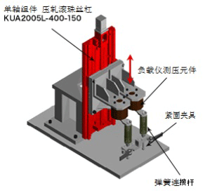 KU单轴组件在弹簧组装设备上的的定点控制