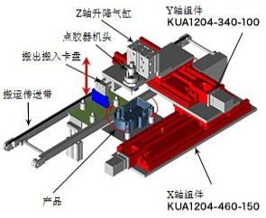 KU单轴组件在点胶机等专用设备上的定位 工件搬送